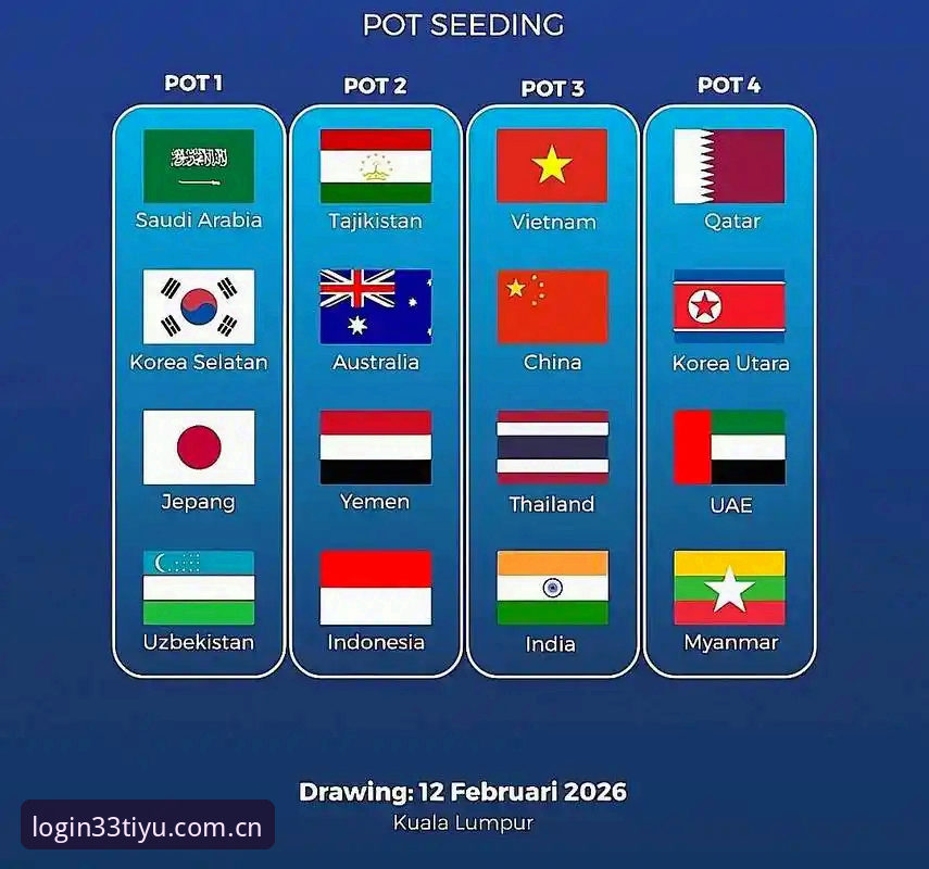 U17世界杯抽签尘埃落定，33体育平台带你直击中国男女足分组最新动态
