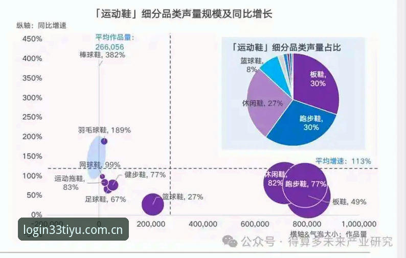 体育登录不了？33体育平台接入实用指南与行业趋势分析